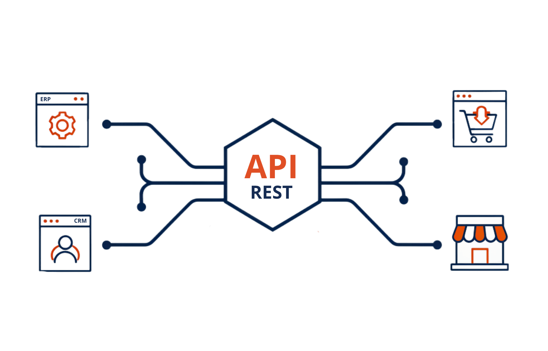 API REST Loyalty Starter