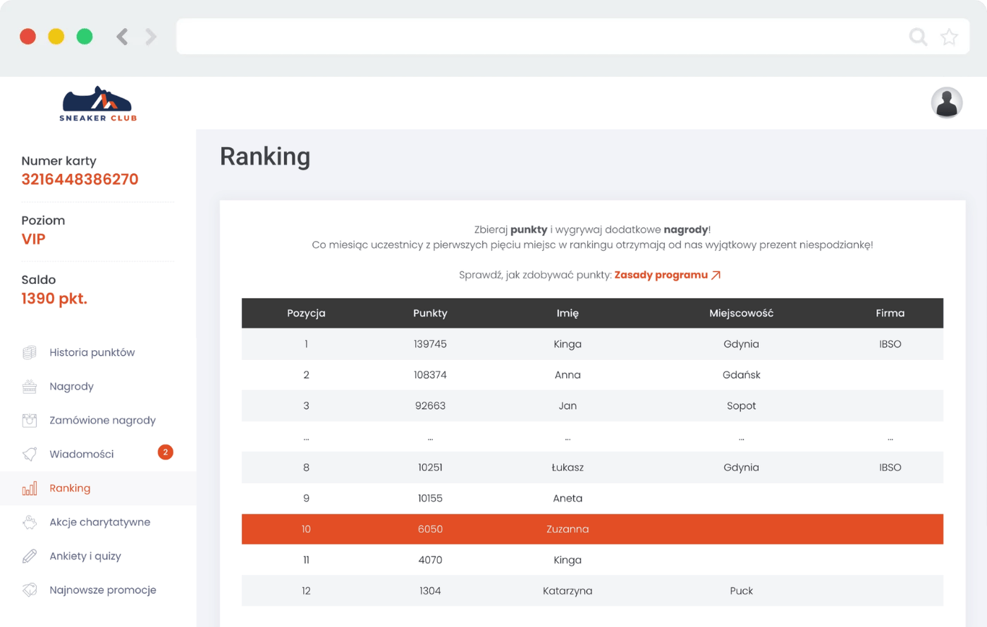 ranking w panelu uczestnika