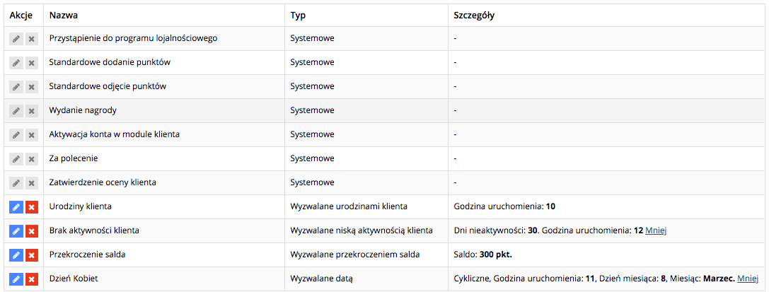 Grafika przedstawiająca tabelę zdarzeń systemowych oraz nowo dodanych zdarzeń w aplikacji Loyalty Starter, służącej do obsługi programów lojalnościowych.