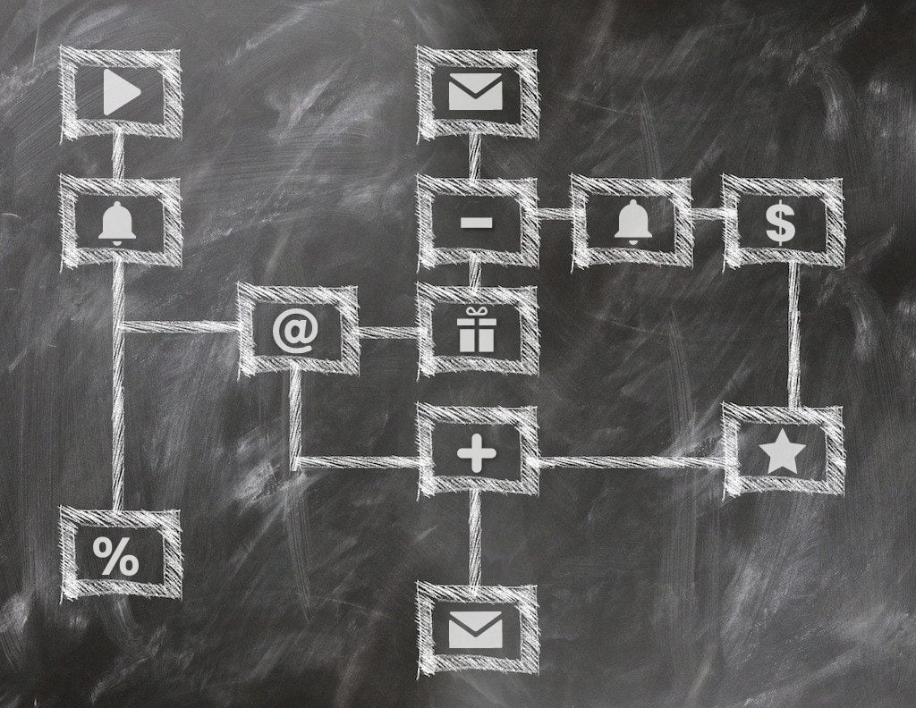 Grafika przedstawiająca przykładowy workflow marketing automation.