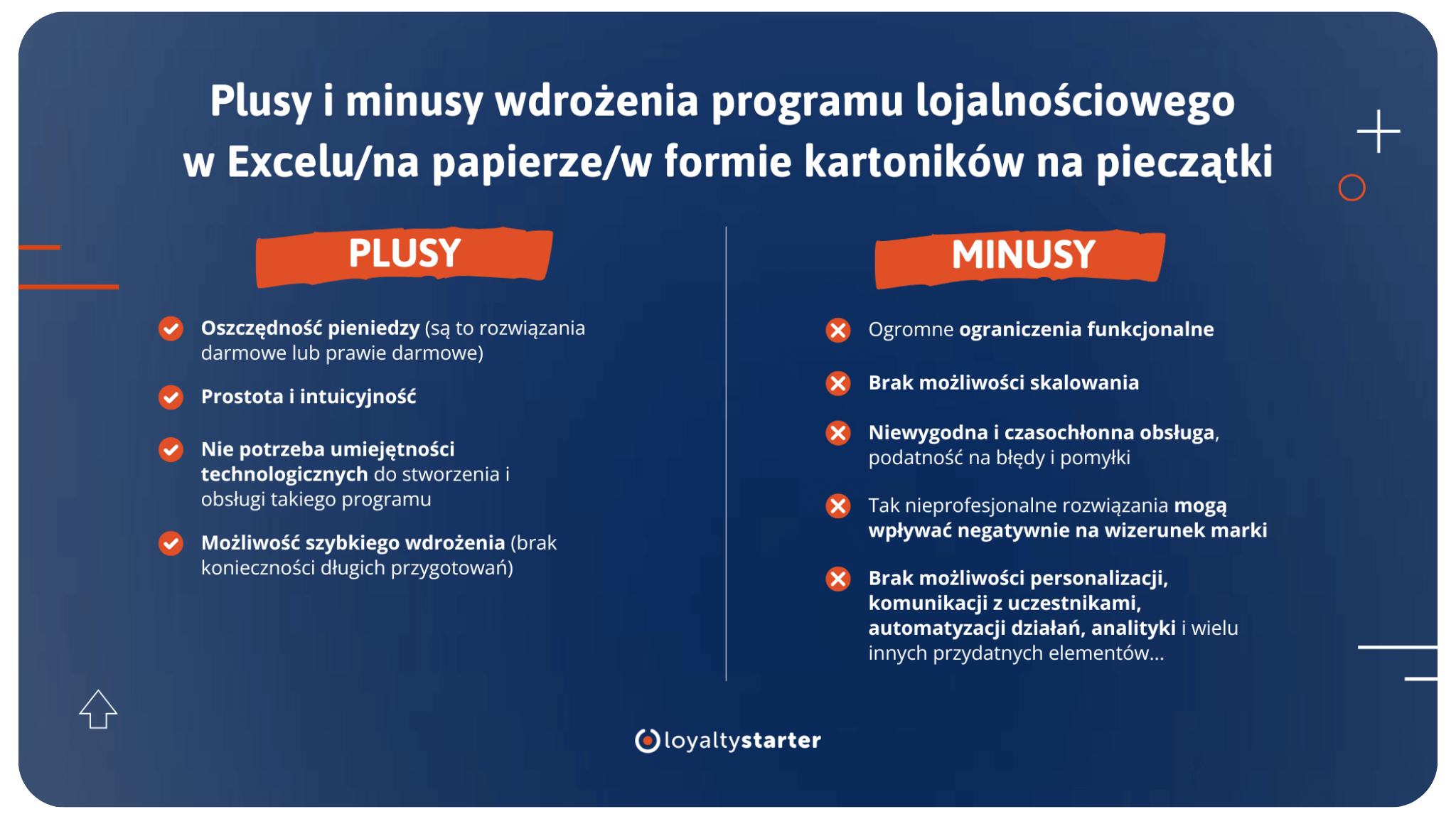 Jak uruchomić program lojalnościowy? Plusy i minusy wdrożenia programu lojalnościowego w Excelu, na papierze lub w formie kartoników na pieczątki – infografika