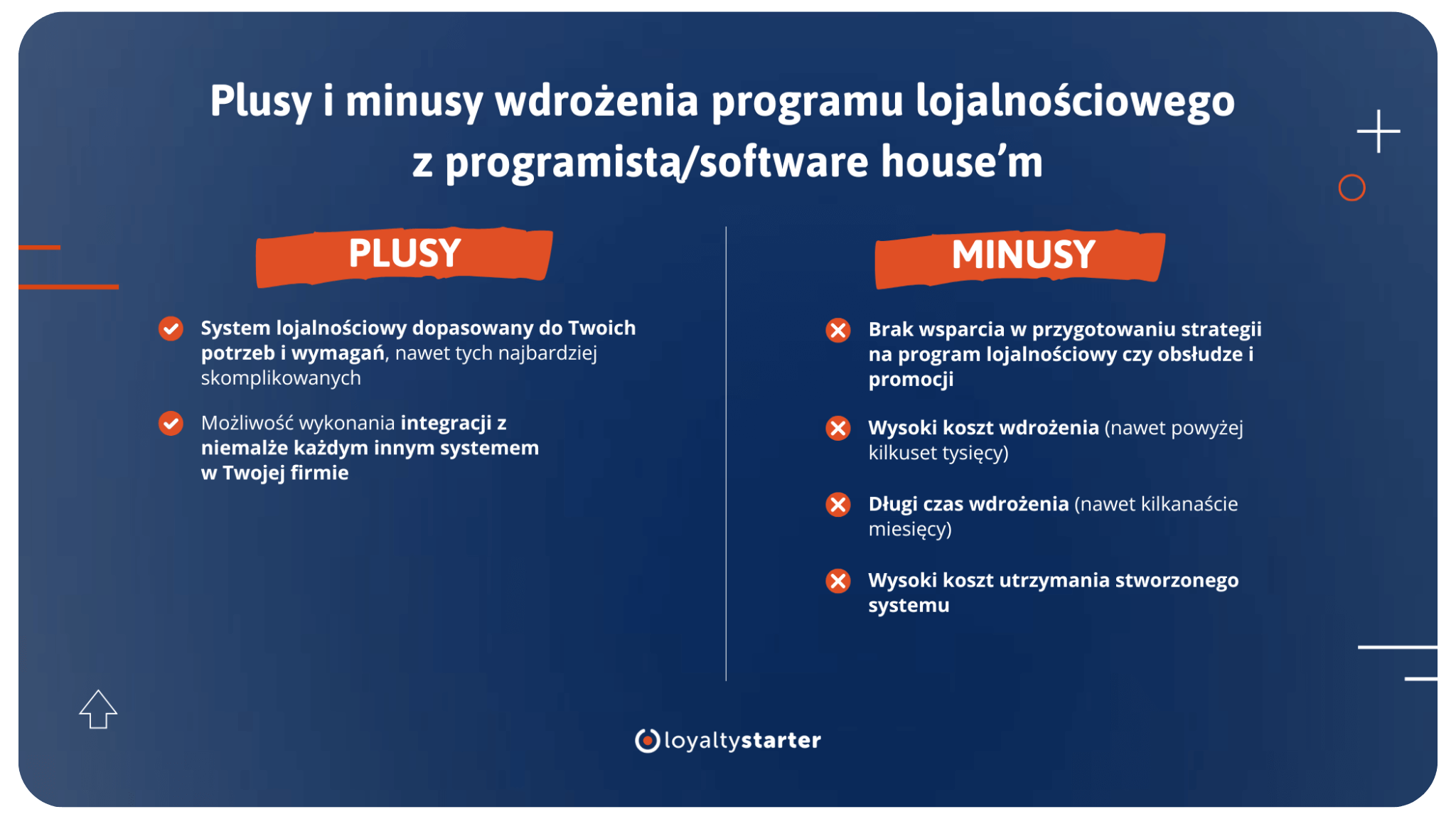 Jak uruchomić program lojalnościowy? Plusy i minusy wdrożenia programu lojalnościowego z programistą lub software house’m – infografika