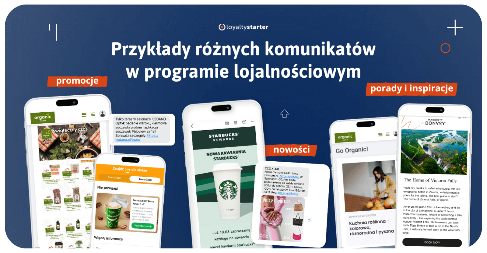 Przykłady komunikatów w programie lojalnościowym – infografika