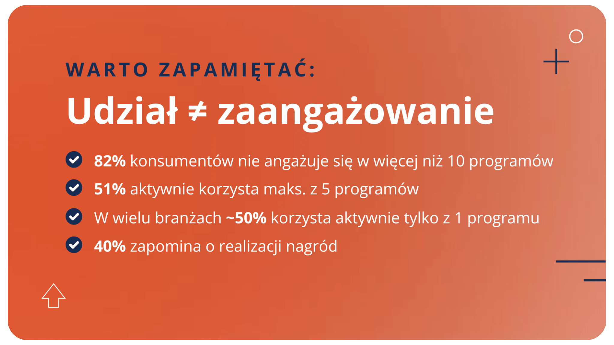 udział w programach lojalnościowych