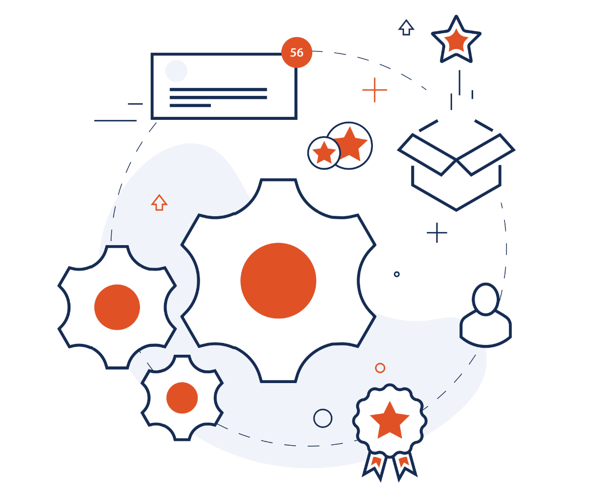 marketing automation automatyzacje loyalty starter