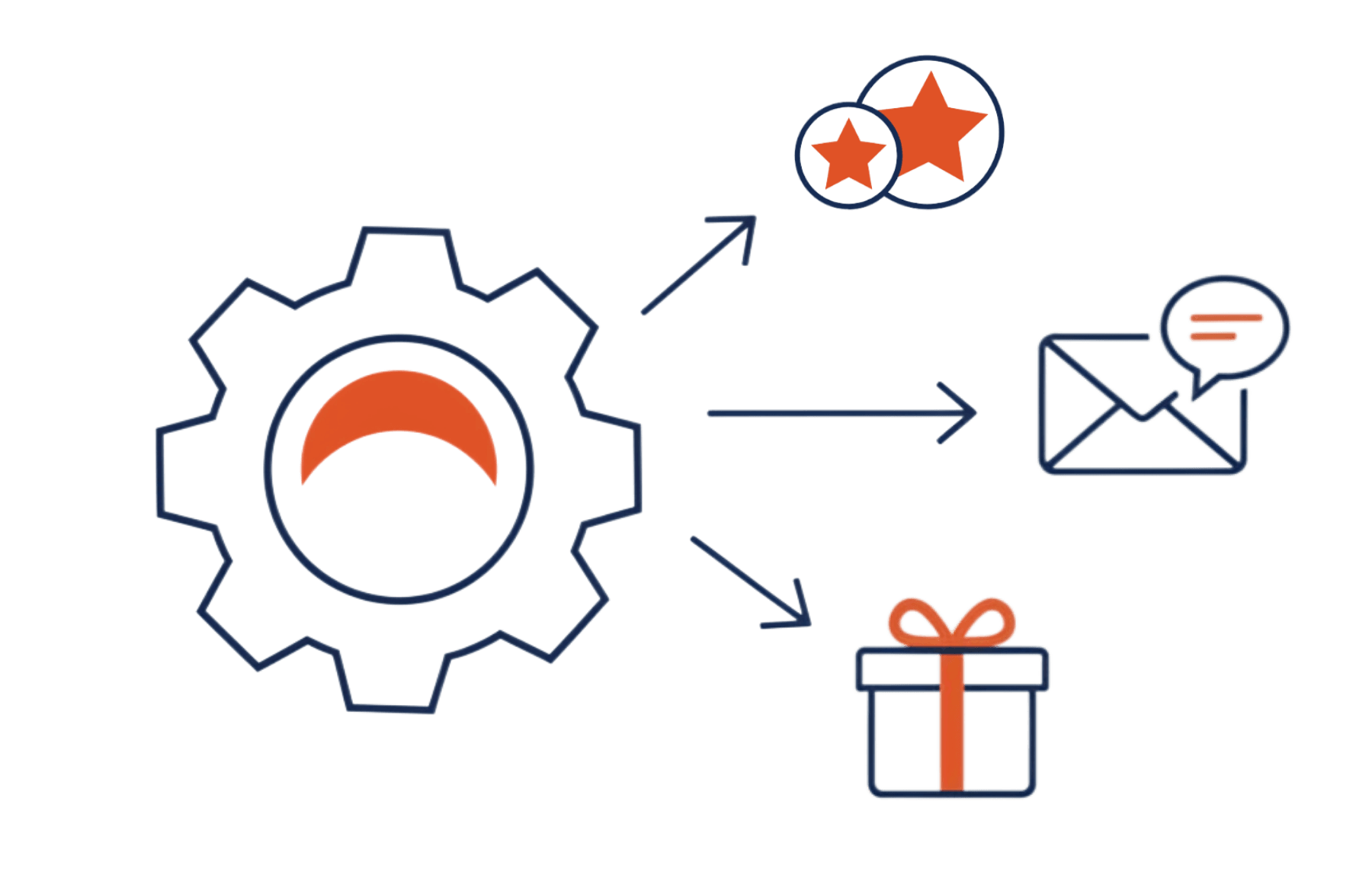 marketing automation automatyzacje