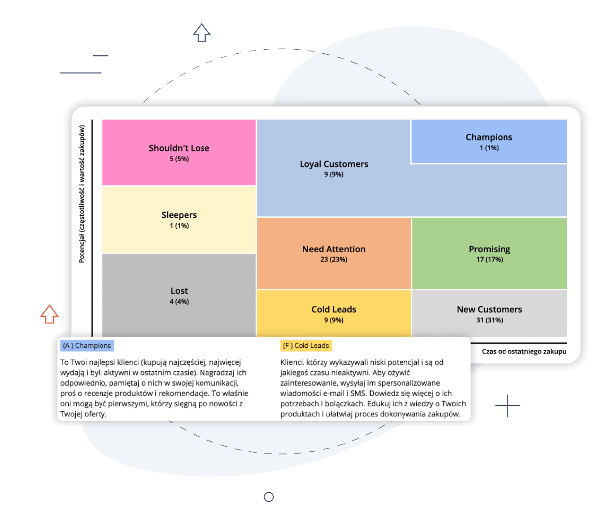 model rfm w loyalty starter