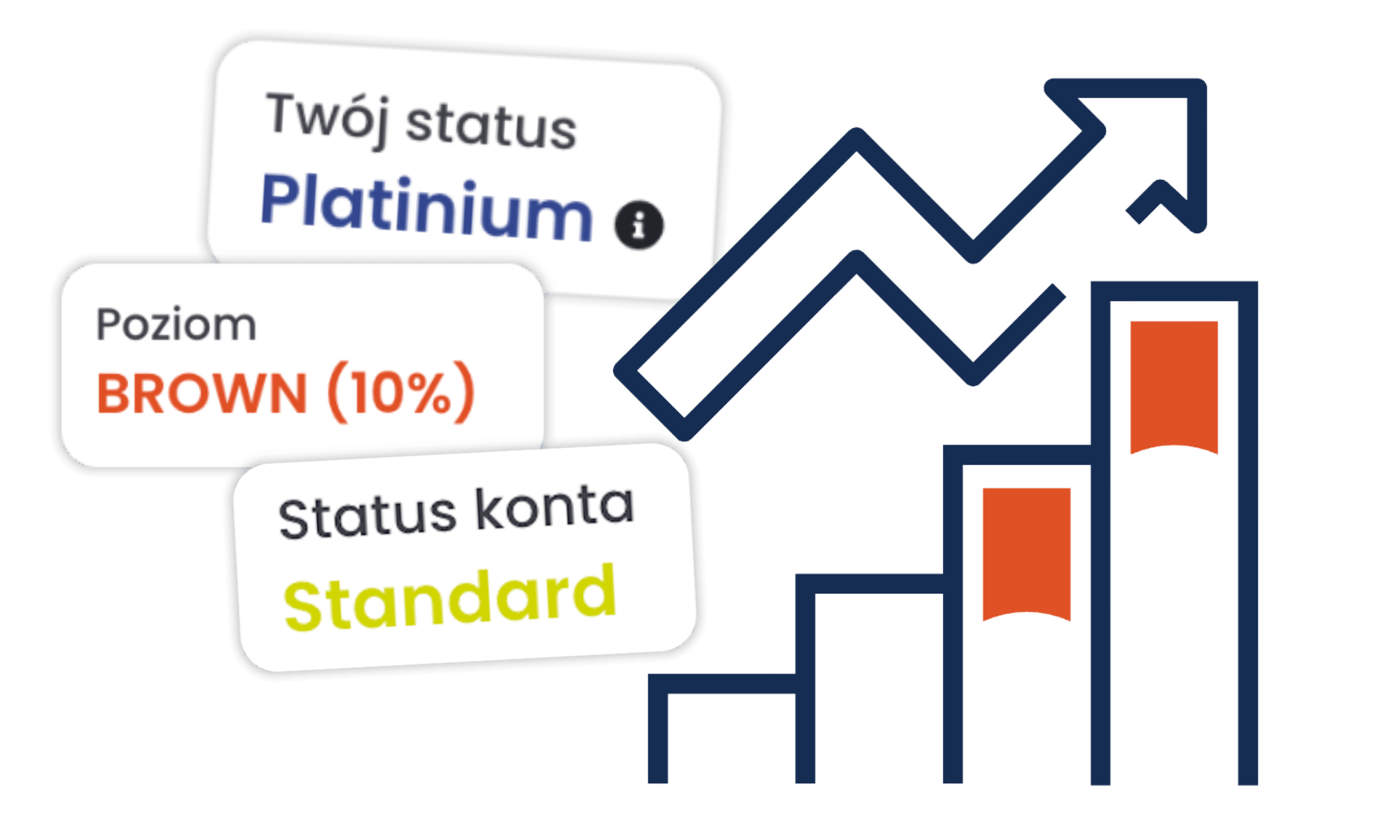punkty i poziomy lojalnościowe